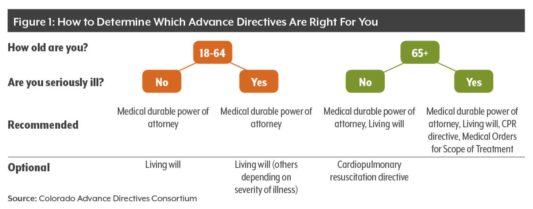 the-last-word-advance-directives-in-colorado-colorado-health-institute